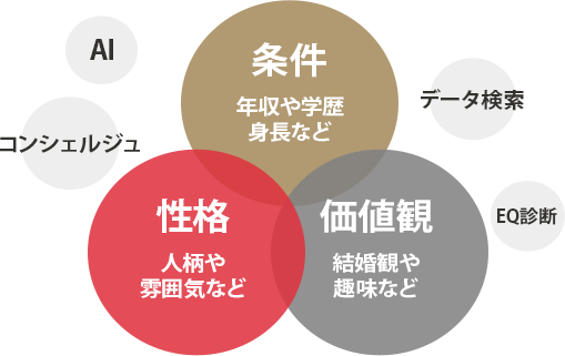 Data-conversion-using-assessment-tests-and-AI-technology.png Data-conversion-using-assessment-tests-and-AI-technology.png